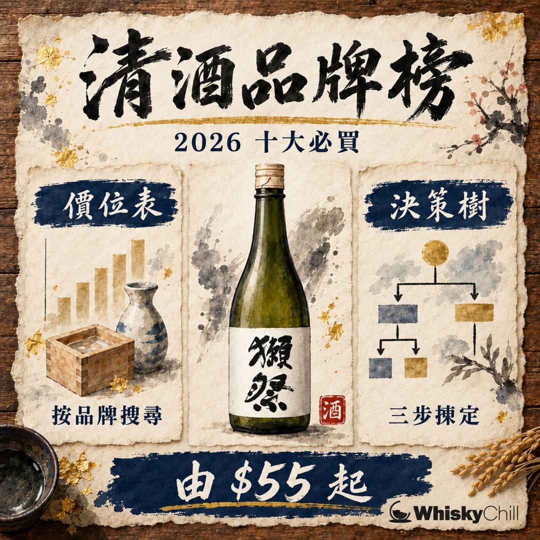 清酒品牌推薦 2026｜10 大必買品牌＋香港實價（獺祭／十四代／而今／風之森）｜對比一覽
