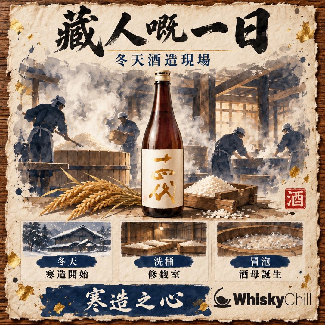 藏人嘅一日｜寒冬酒造入面，赤身洗桶、修麴室、等酒母冒泡｜主視覺圖解