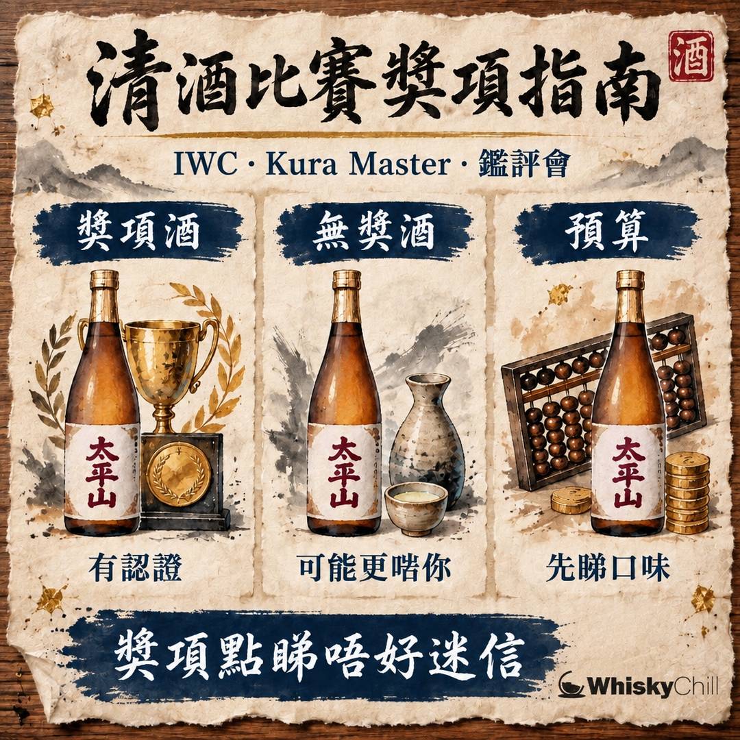 清酒比賽同獎項點睇？IWC、Kura Master 同全國新酒鑑評會金賞全指南｜對比一覽