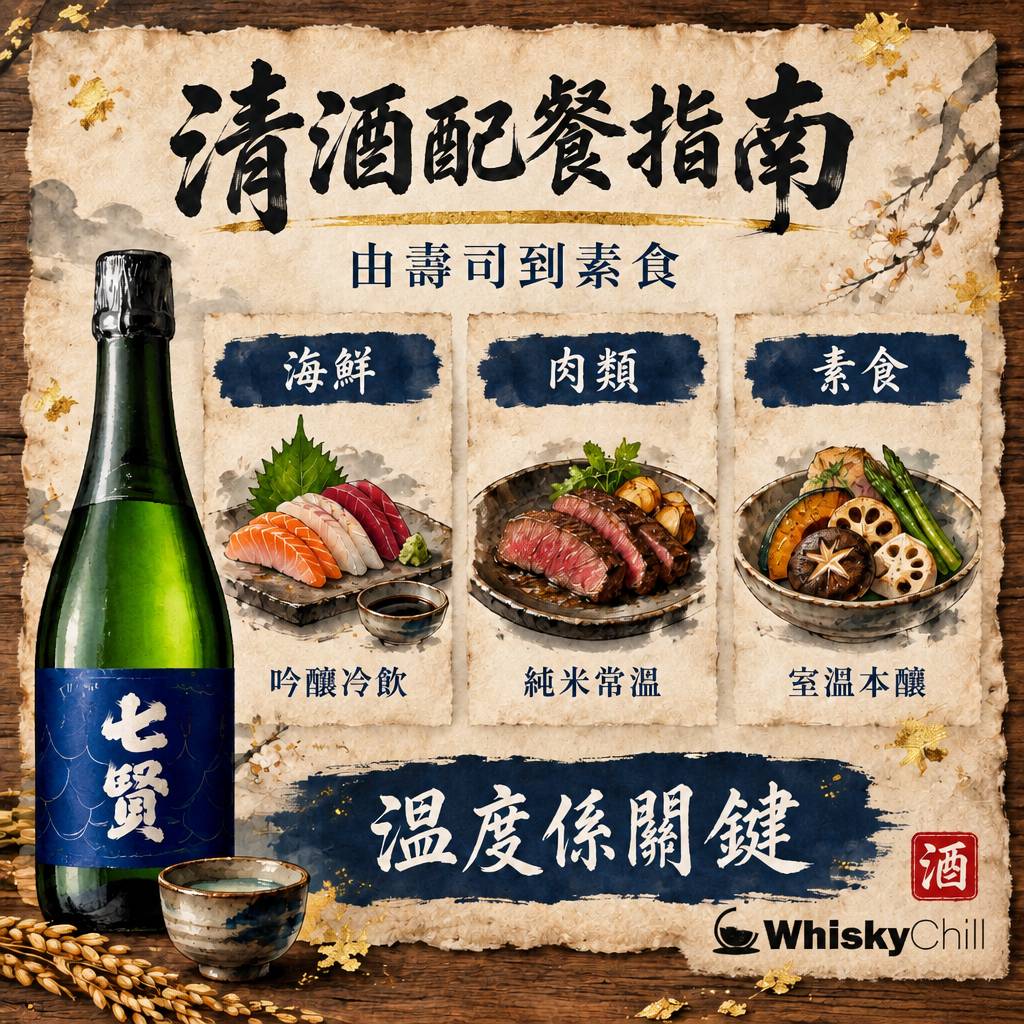 清酒配餐與飲用溫度全攻略｜白鶴、上善如水、梅錦、龜泉、來福點襯菜？附香港實價｜對比一覽