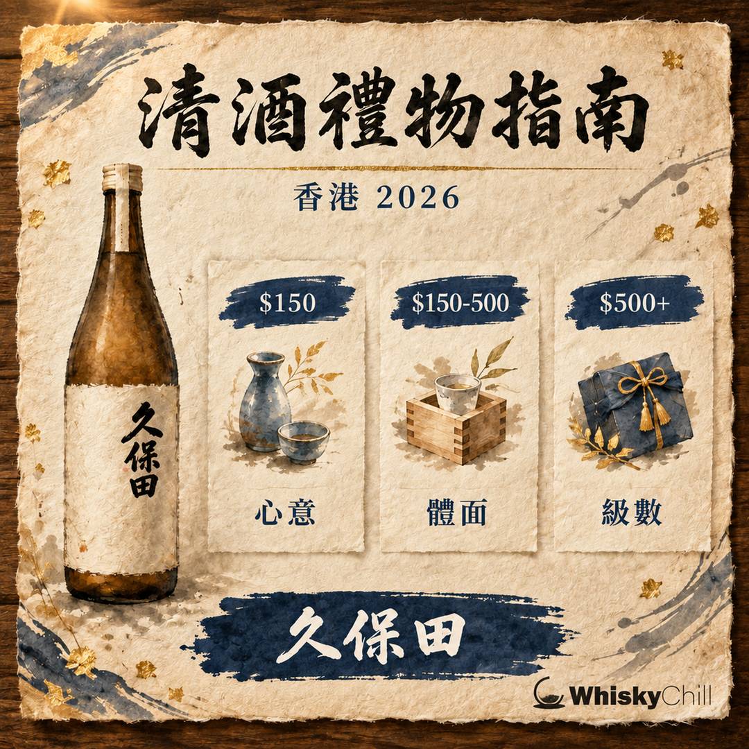 香港送清酒禮物完全指南｜6 大場景 × 預算路由表（2026）｜WhiskyChill｜對比一覽
