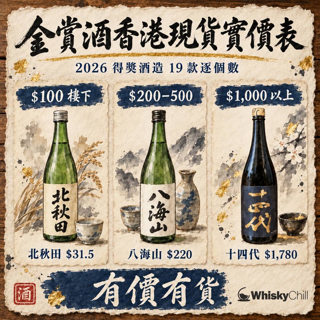 金賞酒香港現貨實價表｜2026 鑑評會金賞＋IWC Trophy 酒造 19 款實查（2026 年 10 月）｜對比一覽