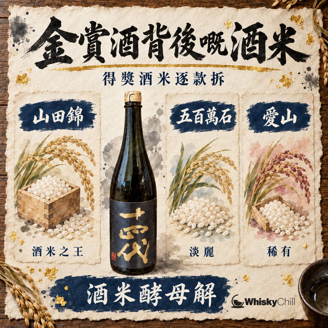 金賞酒背後嘅酒米同酵母｜山田錦、五百萬石、愛山、美山錦、出羽燦々、白鶴錦＋協會酵母全解（附 2026 得獎酒香港現貨價）｜對比一覽