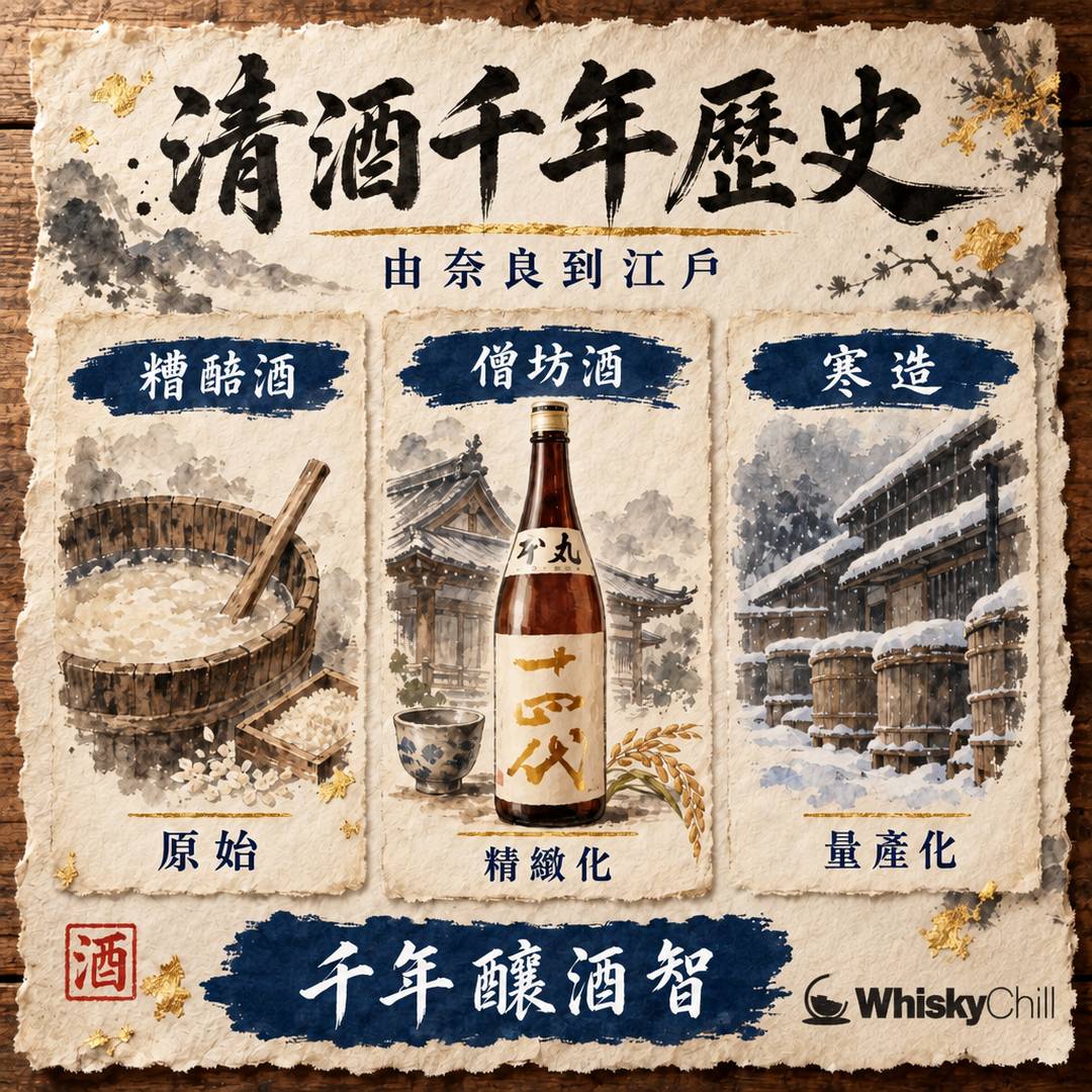 清酒歷史｜由奈良糟醅酒到江戶寒造，千年釀酒智慧點樣成形？｜對比一覽