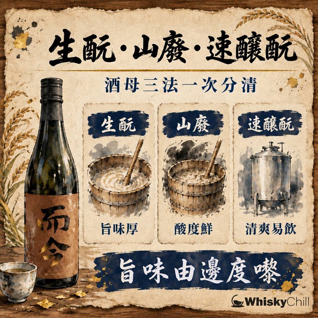 生酛、山廢、速釀酛邊種好？酒母三法原理、1909 年歷史同酒標讀法全指南｜對比一覽
