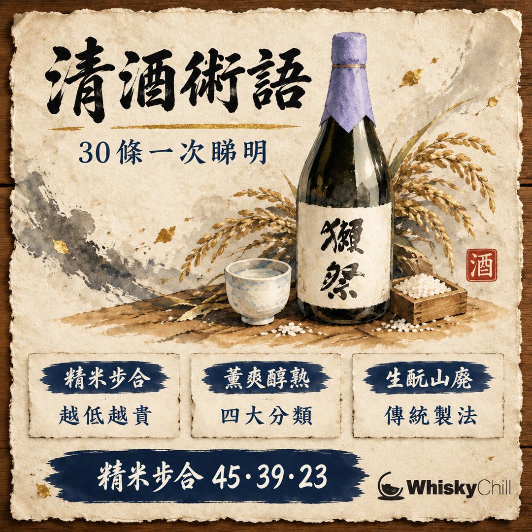 清酒術語字典｜30 個關鍵詞由精米步合到熱燗溫度一次睇清（附實價）｜WhiskyChill｜主視覺圖解