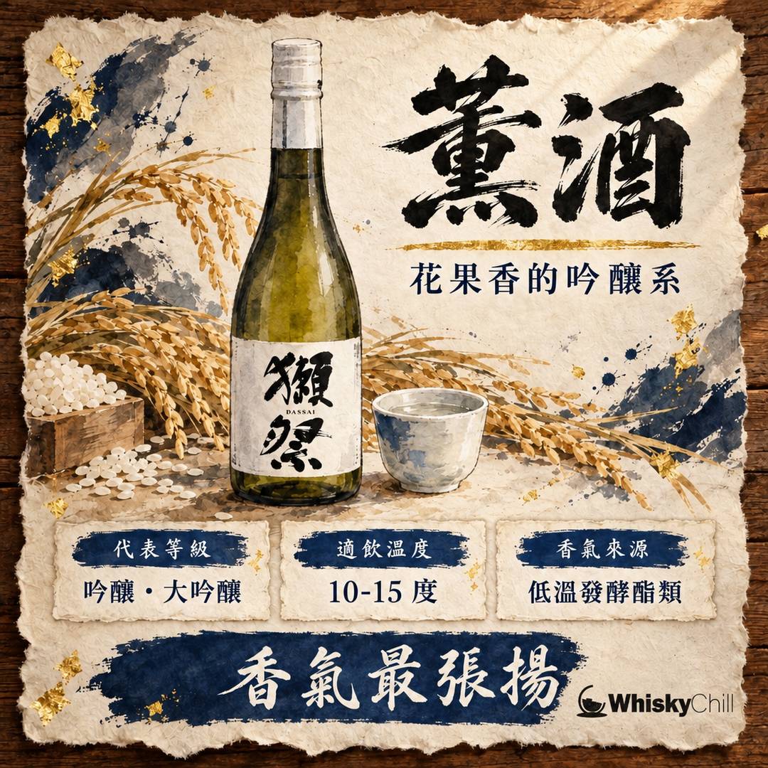 薰酒係咩？清酒四大類型之「香氣高揚」｜吟釀、大吟釀分別同冷飲溫度全指南｜主視覺圖解
