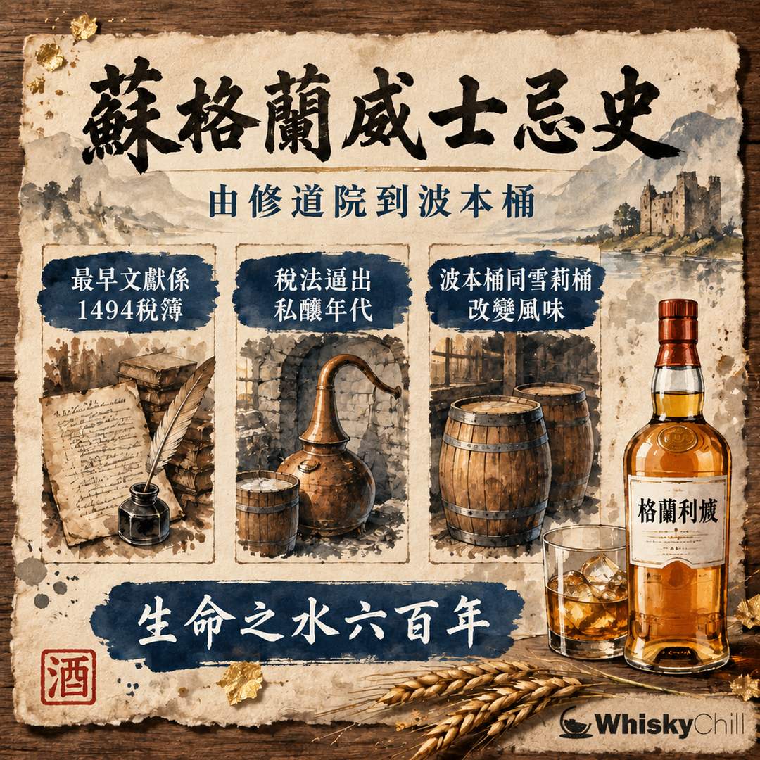 蘇格蘭威士忌六百年｜由1494修士文獻到波本桶、禁酒令傳奇｜三個重點
