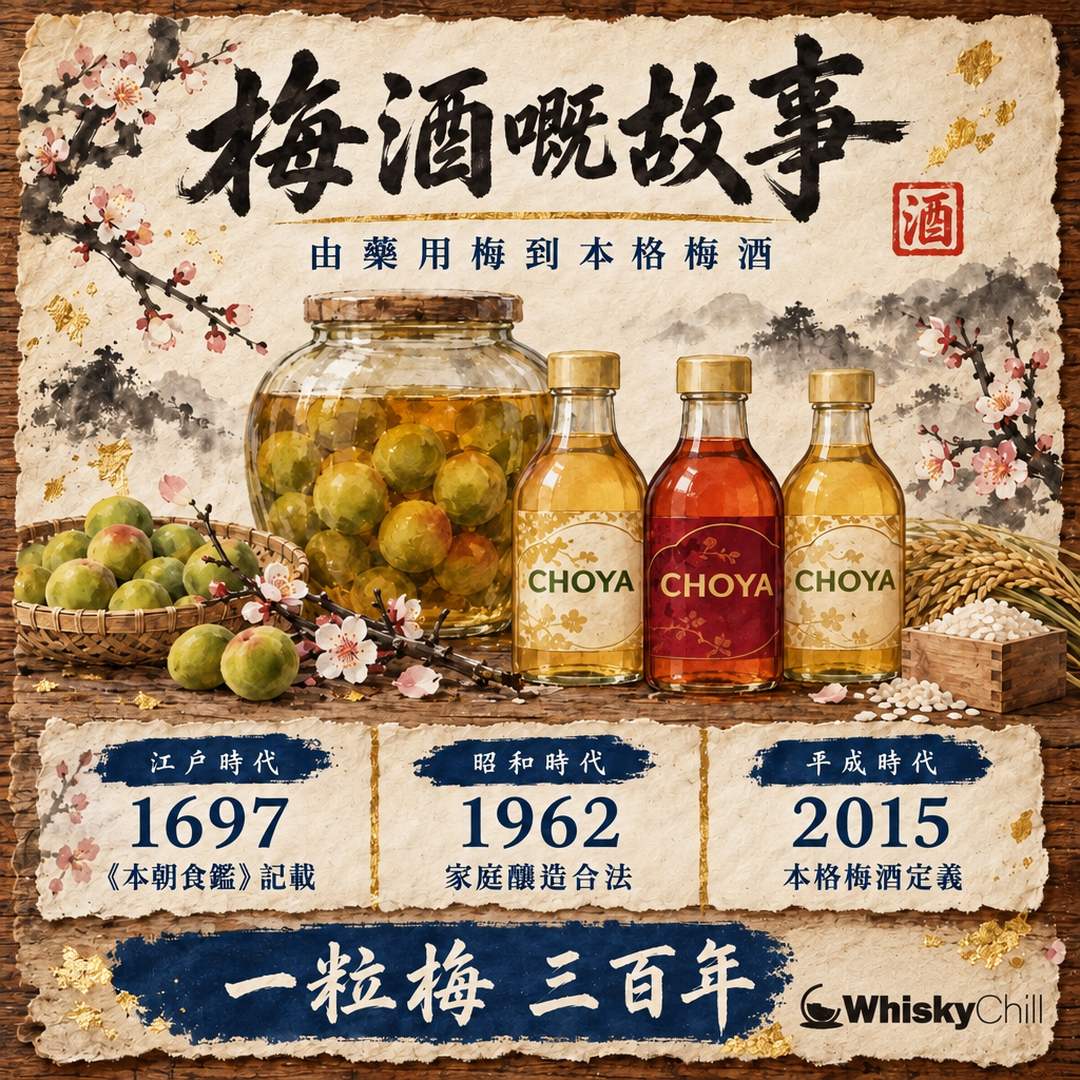 梅酒歷史｜由《本朝食鑑》到本格梅酒：藥用起源、家庭自釀合法化與 CHOYA 革命｜主視覺圖解