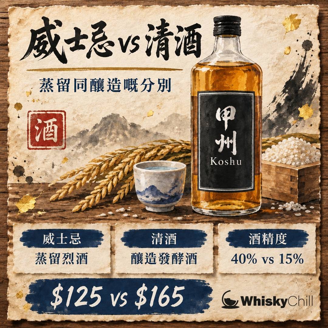 威士忌 vs 清酒有咩分別？蒸留同釀造、40 度同 15 度、由轉飲到收藏一次講清｜WhiskyChill｜主視覺圖解