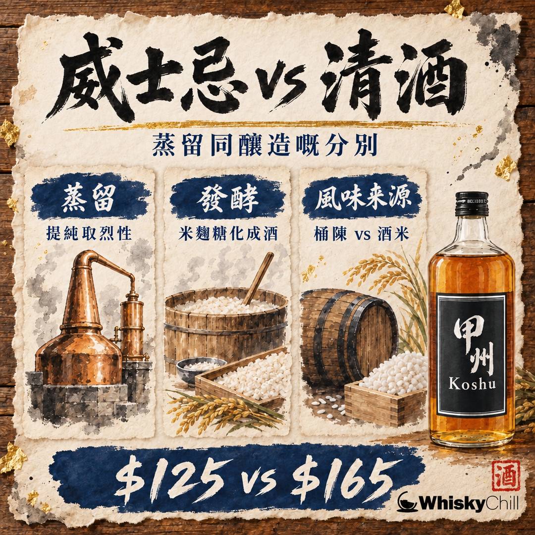 威士忌 vs 清酒有咩分別？蒸留同釀造、40 度同 15 度、由轉飲到收藏一次講清｜WhiskyChill｜三個重點