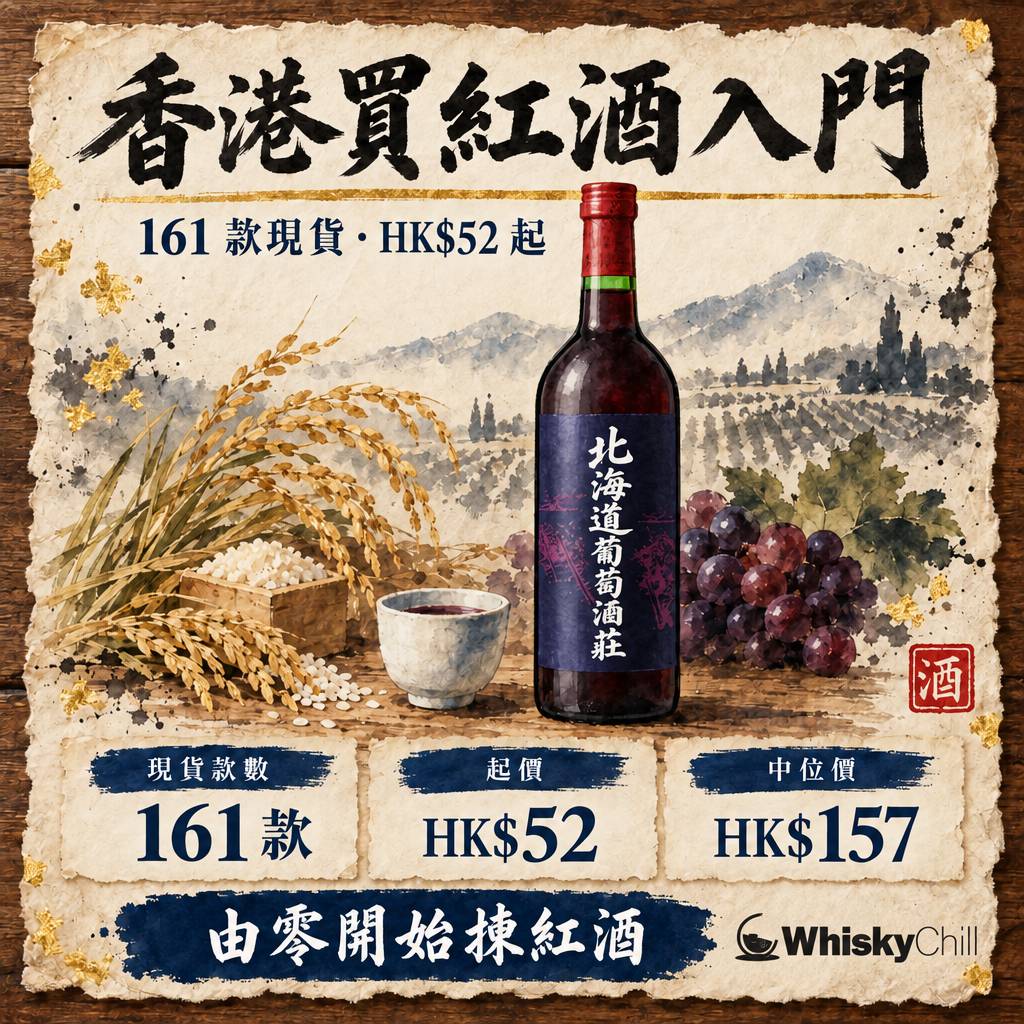 香港買紅酒入門指南｜揀法、實價、購買渠道一次過｜主視覺圖解
