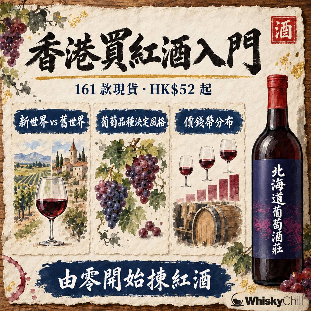 香港買紅酒入門指南｜揀法、實價、購買渠道一次過｜三個重點