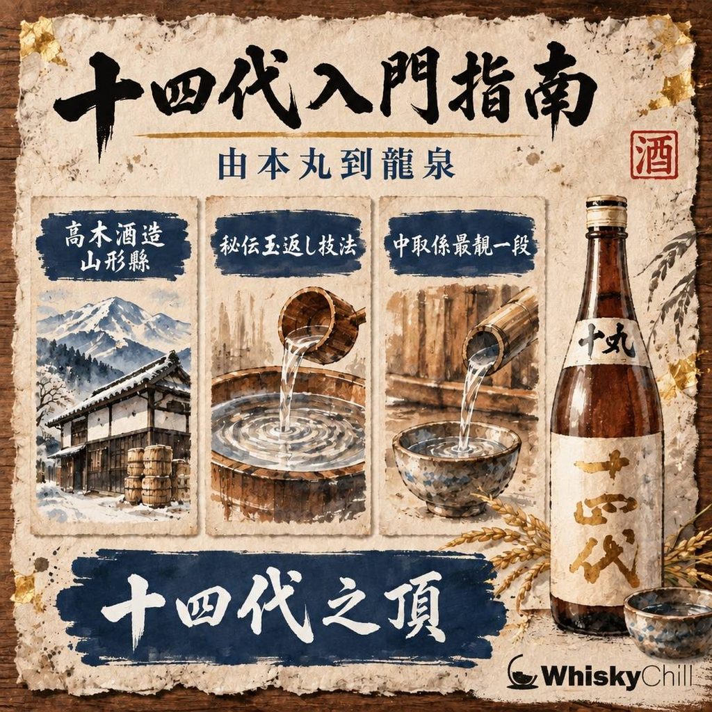 十四代香港價錢 2026｜46 款在售・720ml $1,198 起，本丸到龍泉價目表｜三個重點