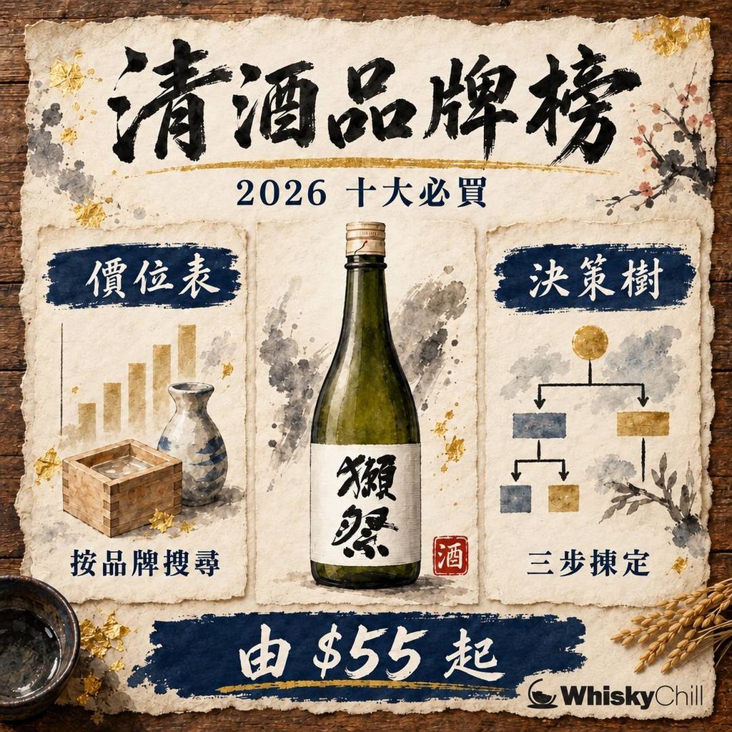 清酒品牌推薦 2026｜10 大必買品牌＋香港實價（獺祭／十四代／而今／風之森）｜對比一覽