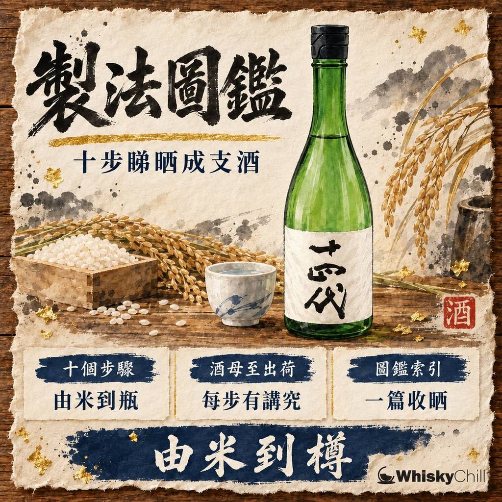 日本酒製法全圖鑑｜清酒點樣釀造？10 步拆解由酒米到出荷・附每步圖鑑文章｜主視覺圖解