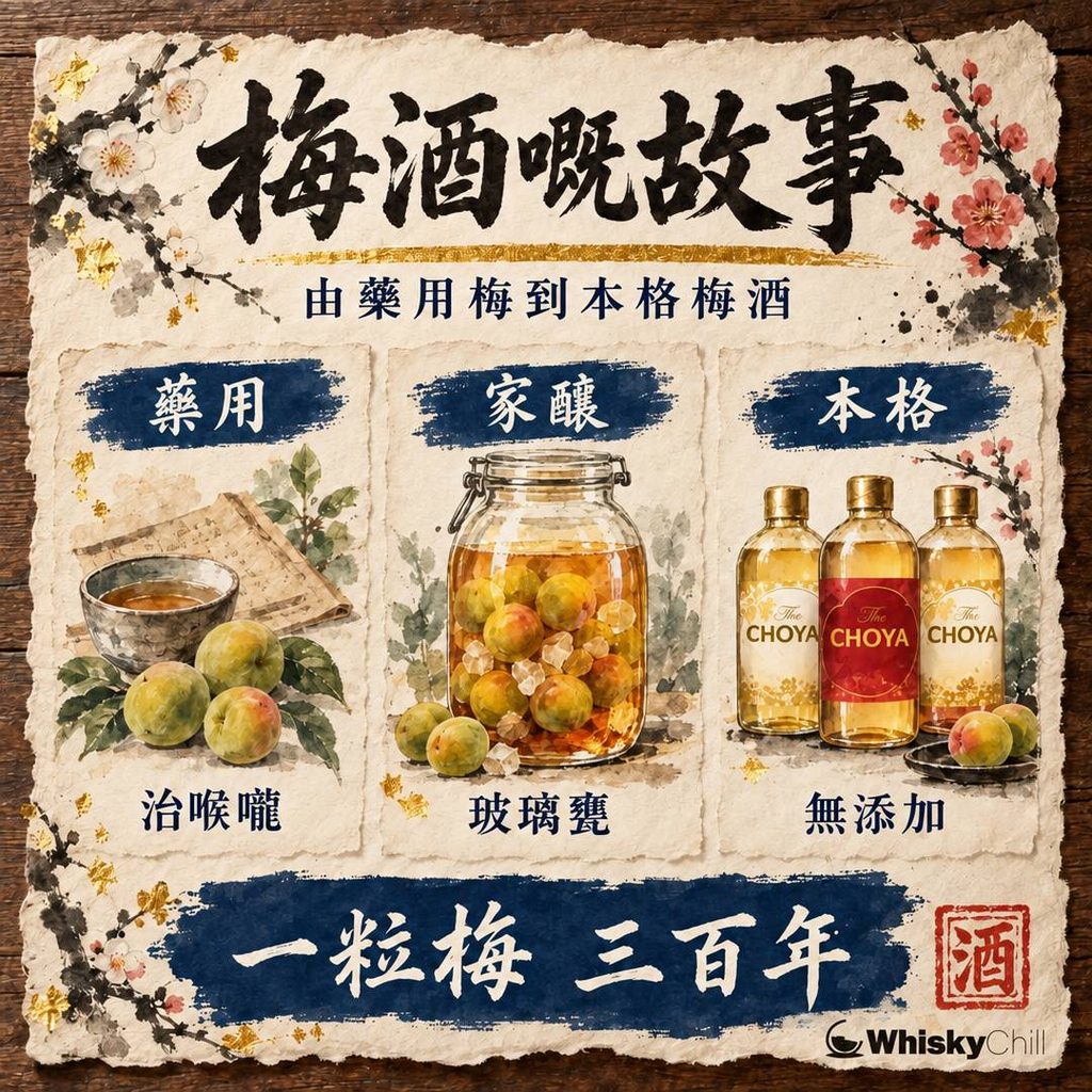 梅酒歷史｜由《本朝食鑑》到本格梅酒：藥用起源、家庭自釀合法化與 CHOYA 革命｜對比一覽