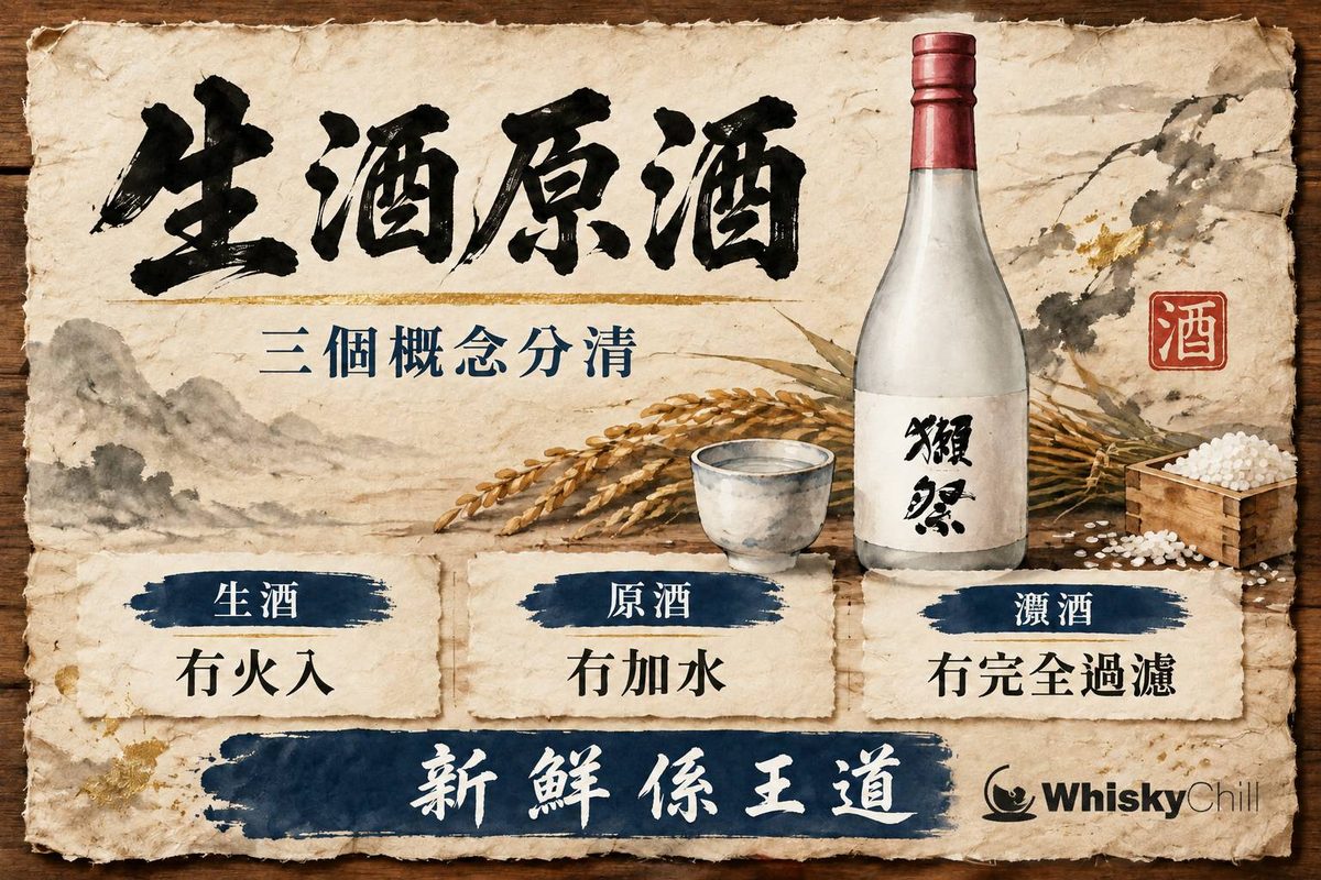 雪櫃冷藏櫃中直立擺放的無濾過生原酒清酒瓶,瓶身有水珠,旁放一隻透明玻璃杯