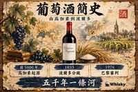 葡萄酒簡史