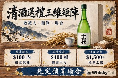 清酒送禮矩陣 2026|收禮人 × 預算 × 場合三維對照表,$31.5–$3,426 香港實價