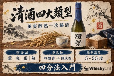薰爽醇熟係咩?清酒四大類型分法完整指南