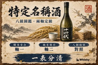 特定名稱酒 8 級完整圖鑑|純米、吟釀、本釀造一點即分(附有貨實價)