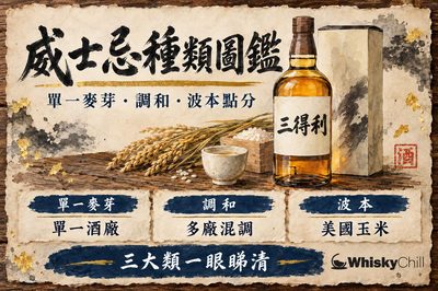 威士忌種類完全指南 2026|單一麥芽、調和、波本、日威點分?香港實價對照